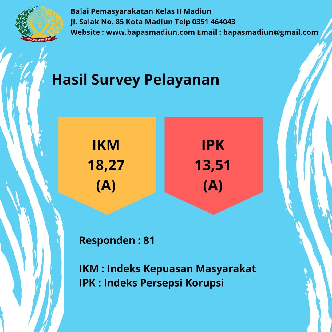 Hasil Survey Pelayanan